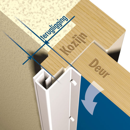 secustrip buitendraaiend wit skg*-1 secustrip buitendraaiend wit skg*-1