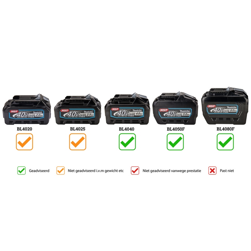 accu breekhamer makita sds-max-10 accu breekhamer makita sds-max-10