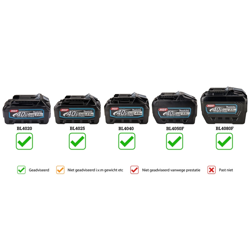 accu ventilator makita-10 accu ventilator makita-10