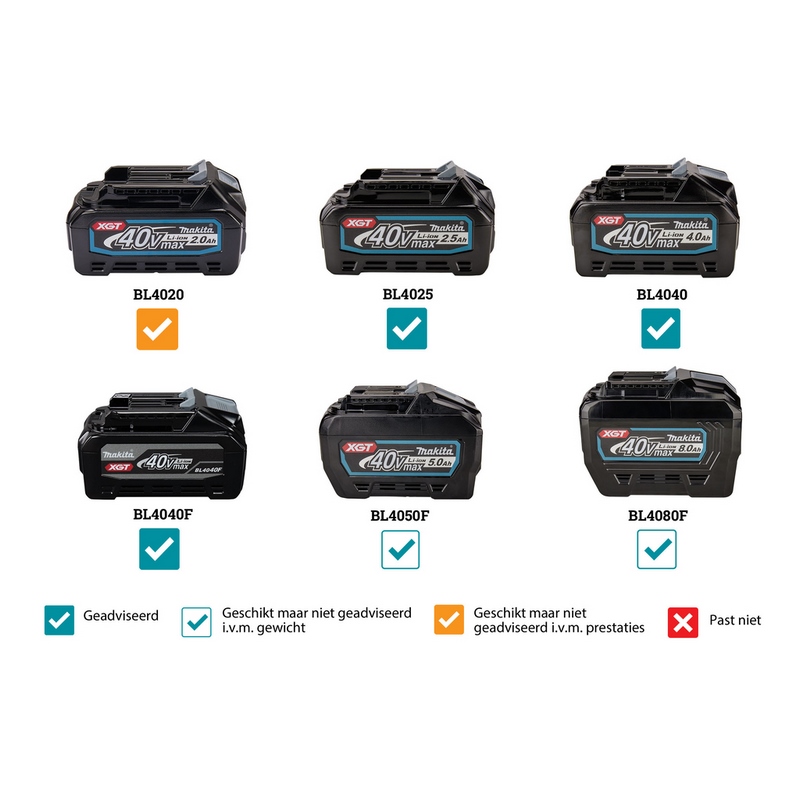 accu combihamer makita sds-plus-4 accu combihamer makita sds-plus-4