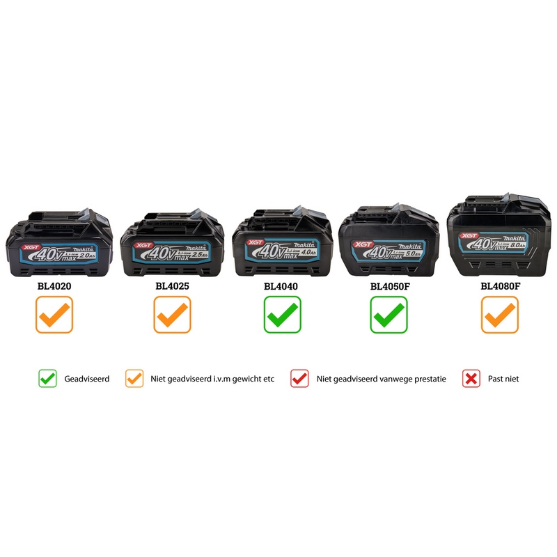 accu combihamer makita sds-plus-10 accu combihamer makita sds-plus-10