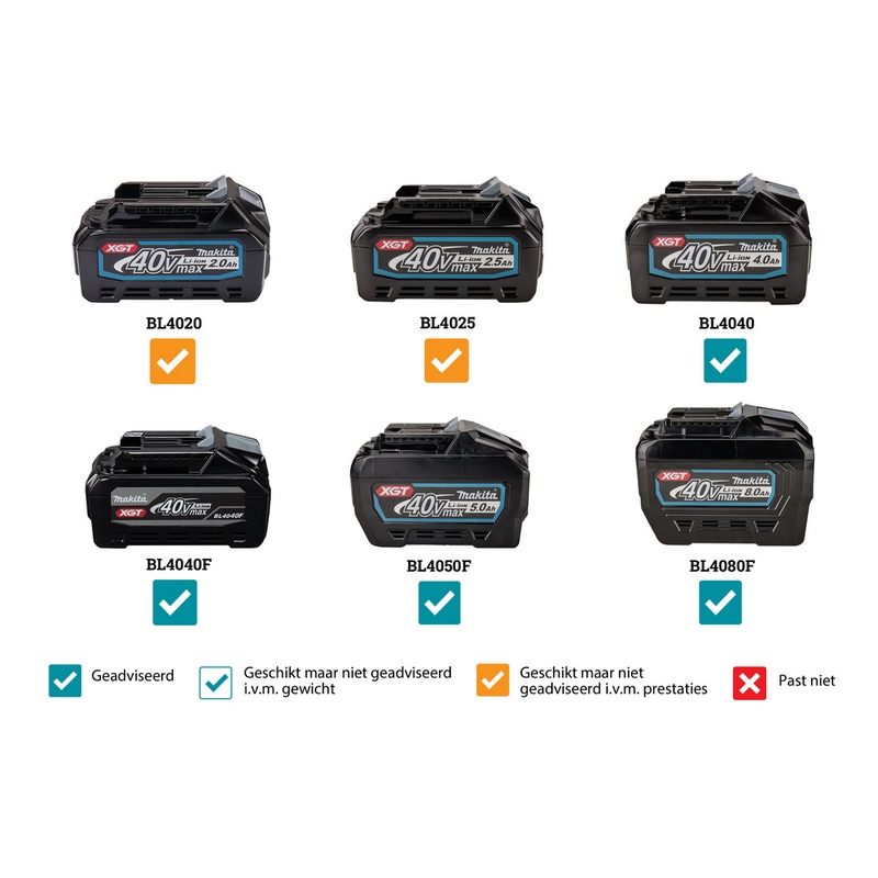 accu combisysteem makita-10 accu combisysteem makita-10