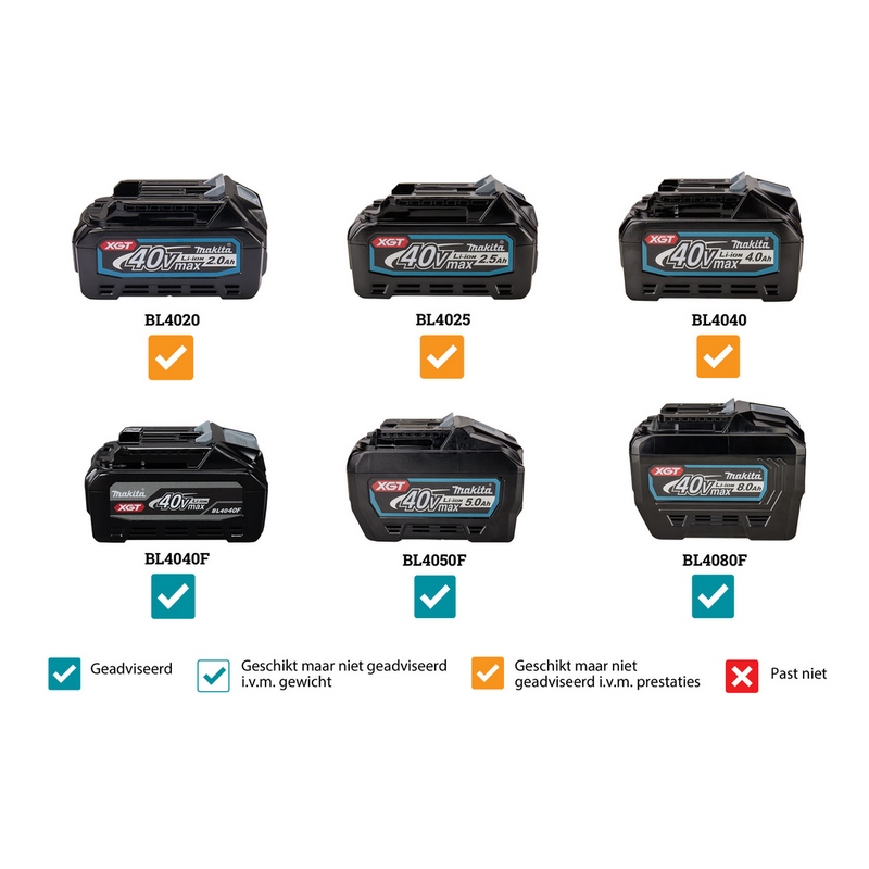 accu hogedrukreiniger makita 85bar-10 accu hogedrukreiniger makita 85bar-10